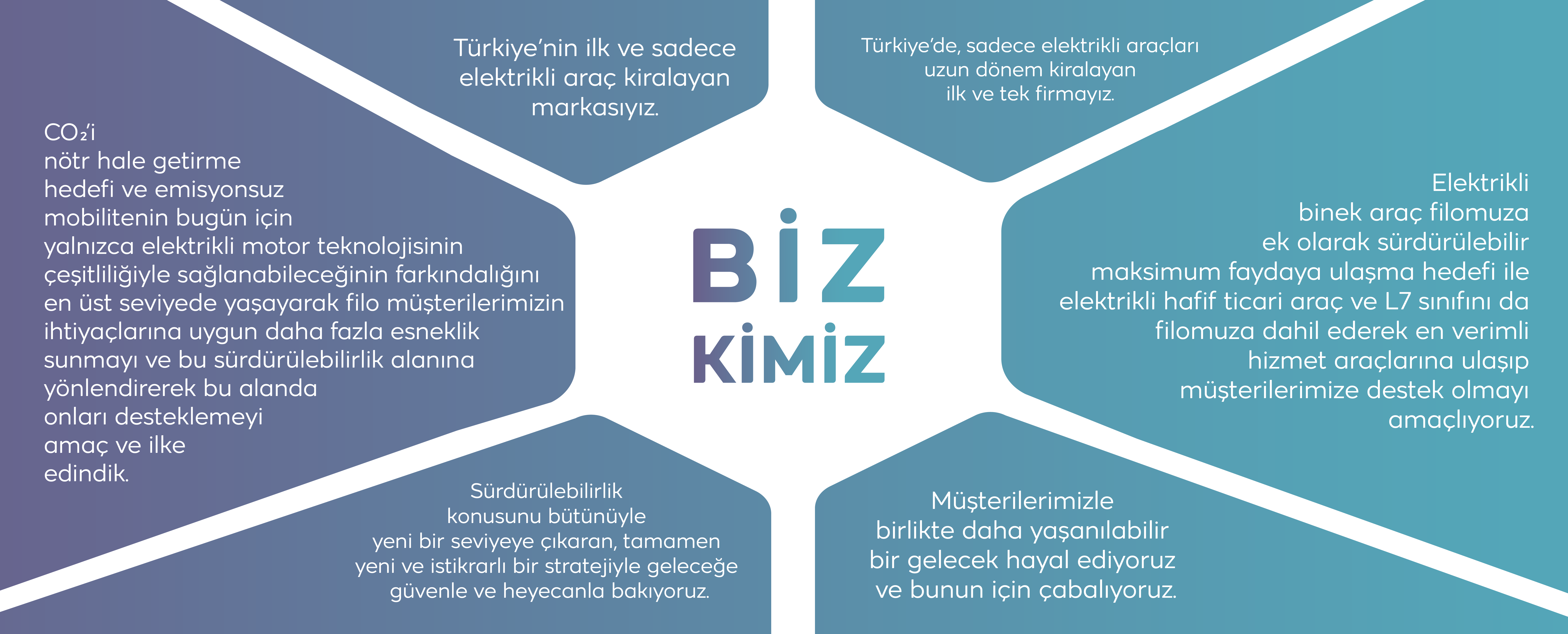 biz kimiz